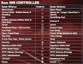 NBA 2k13 Controls for XBOX 360