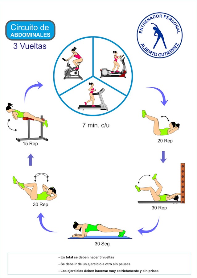 Rutina de abdominales 