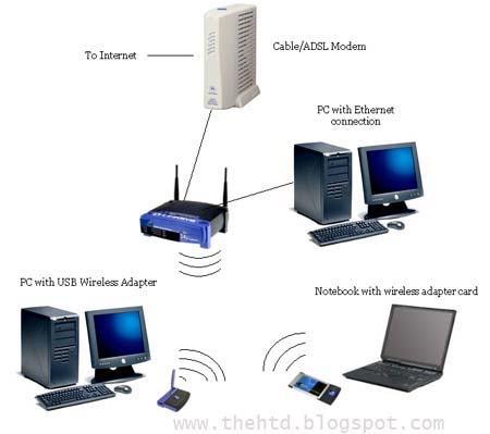 thehtd*: Hack Secure Wireless Network | Here's How I Did