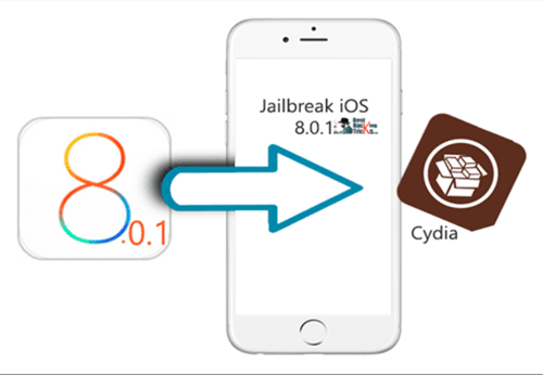 Ios 8.1.2 jailbreak download for mac free