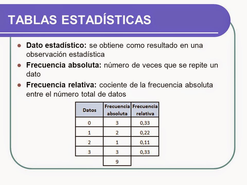 Las Matemáticas en 2º de Secundaria (El blog de Chema) Tabla de