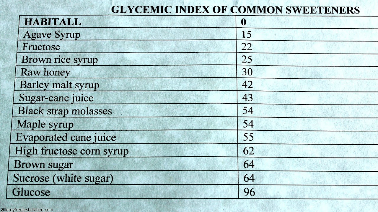 Does Coconut Sugar Have A Low Glycemic Index Index Choices
