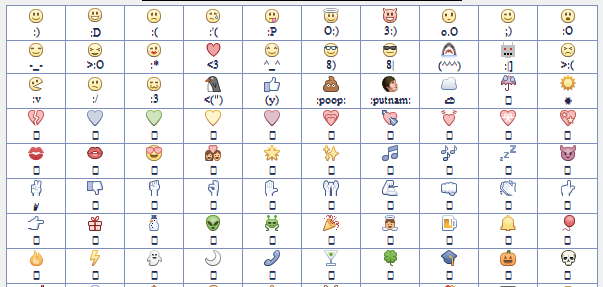 100 Biểu tượng Icon Facebook dùng cho status commnent Face