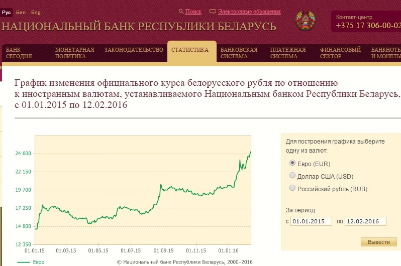 Курс драма к российскому рублю