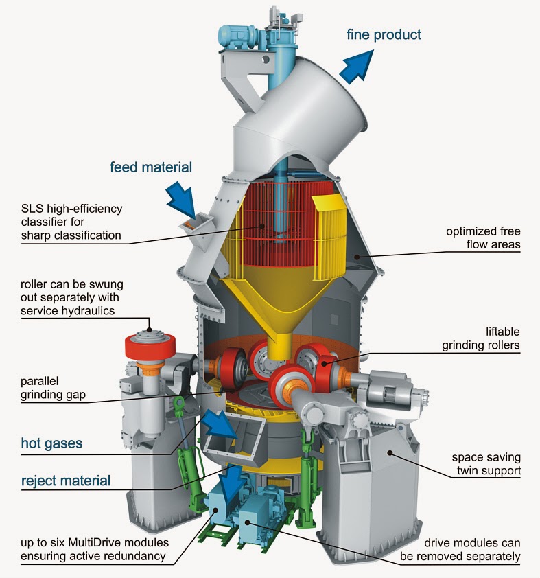 Chemical Industry Education Learn about Chemical engineering industry