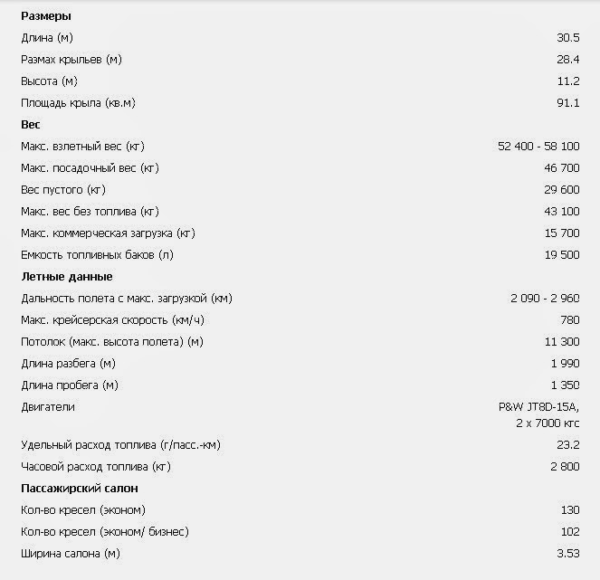 Расход топлива 737-800. Boeing 737-800 расход топлива в час. Расход топлива Boeing 737. Расход топлива Boeing 747