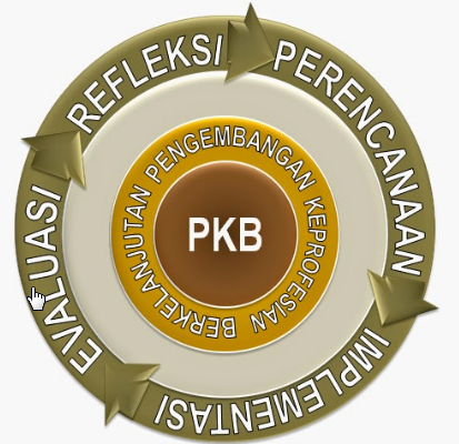 Contoh Rancangan Strategi Pengembangan Guru Berkelanjutan