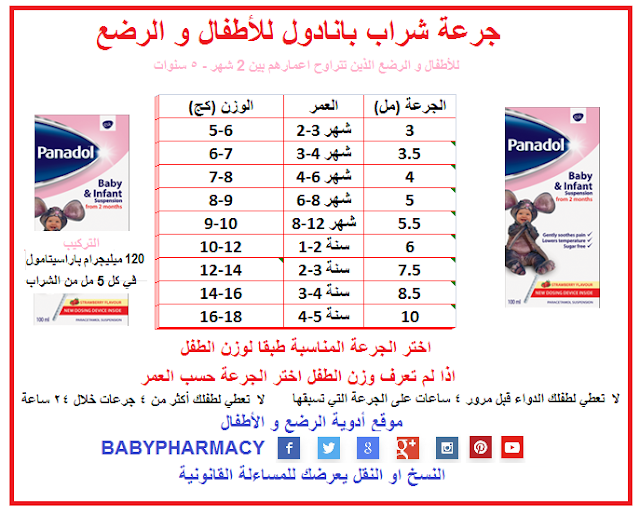 جرعة شراب بنادول شراب للرضع و الاطفال 2 شهر 5 سنوات babies and children pharmacy