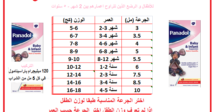 موقع طريقة استعمال الدواء جرعة شراب بنادول شراب للرضع و الاطفال 2 شهر 5 سنوات