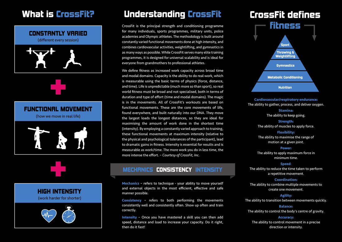 strength cycle crossfit