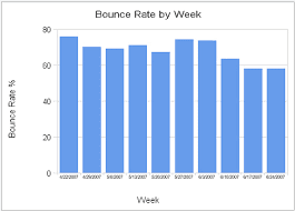 Bounce Rate Kya hai or Bounce Rate Kam Kaise Kare