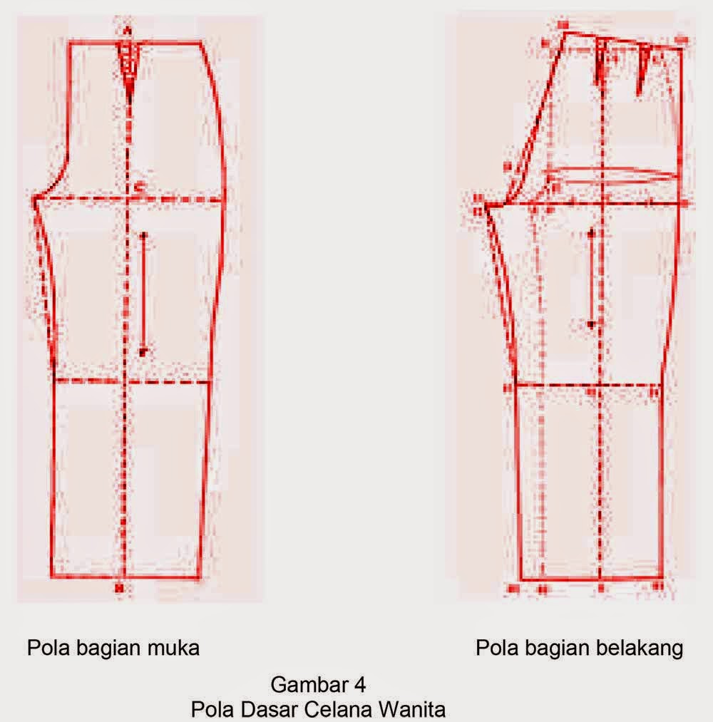  Pola  Dasar  Celana  Wanita Slack