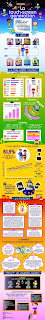 http://www.bimbichenavigano.com/infografica-la-touch-screen-generation/