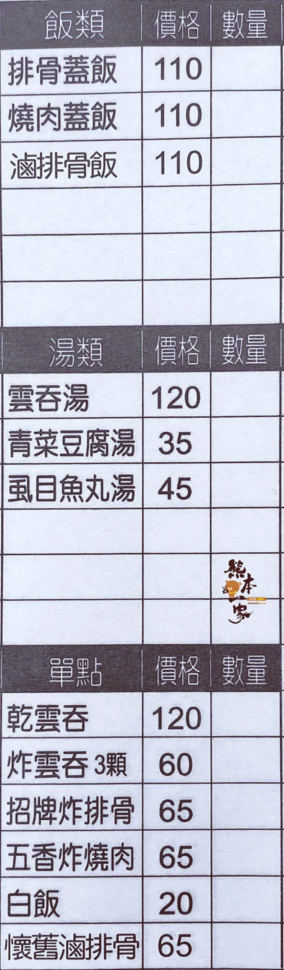 盤中飧飯麵館菜單menu|放大清晰版詳細分類資訊