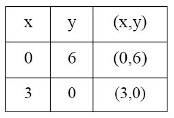 32+ Daerah Penyelesaian Sistem Pertidaksamaan Linear 2X Y Pics