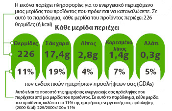Ετικέτες προϊόντων