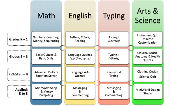 Chocolate Covered Boy Joy: Clever Dragons ~ Online Learning for Boys