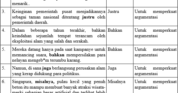 Contoh Teks Verba Relasional - Sinter D