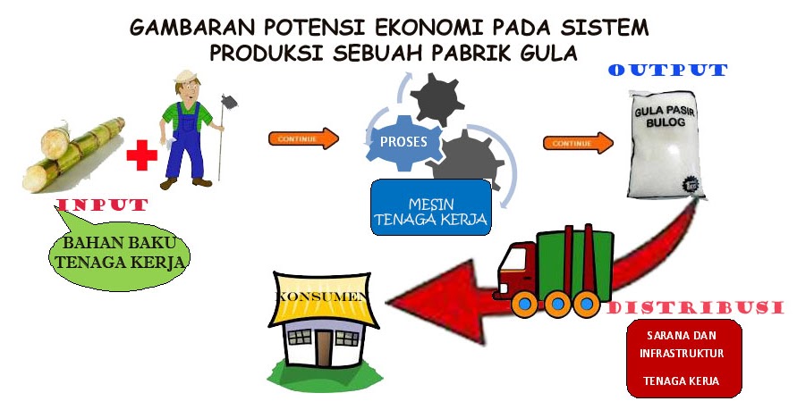 Gambar Kegiatan Ekonomi Animasi : Gambar Kartun Kegiatan Page 1 Line