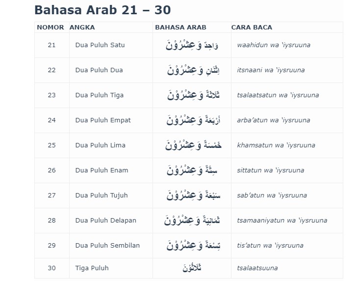 Dua puluh dalam bahasa arab