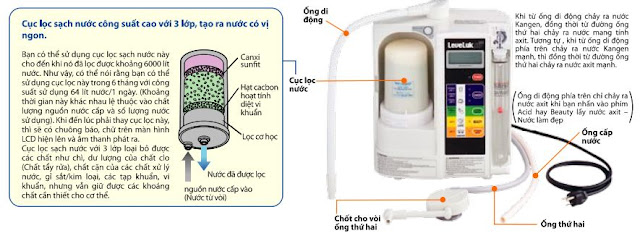 thông số kỹ thuật của máy lọc nước kangen
