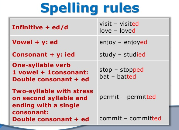 Catchup Unit 4 Grammar Simple Past Regular Verbs