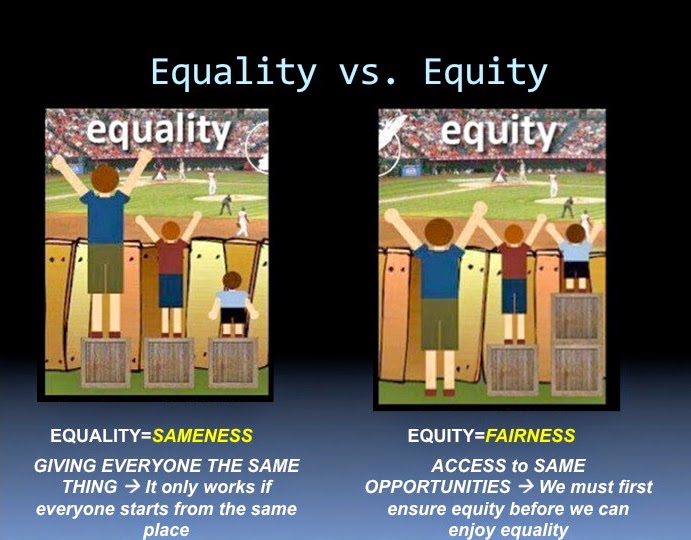 tvivl tidligere pludselig Education Database: Equality vs. Equity