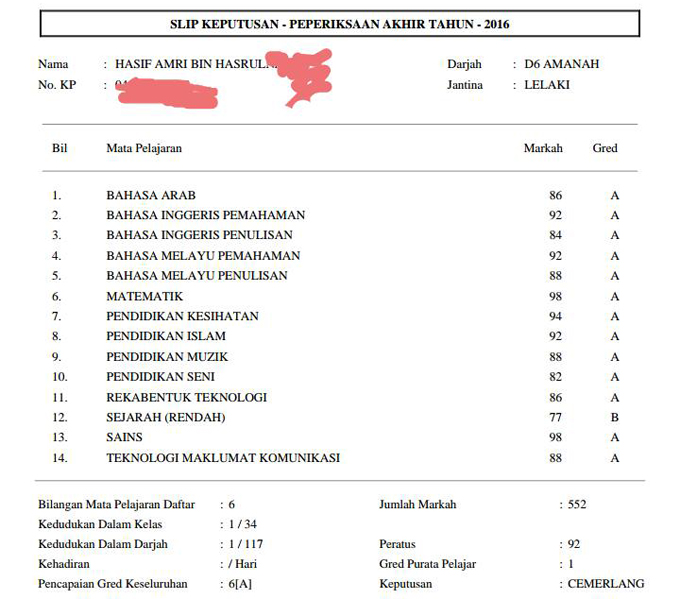 Keputusan peperiksaan sekolah menengah 2021