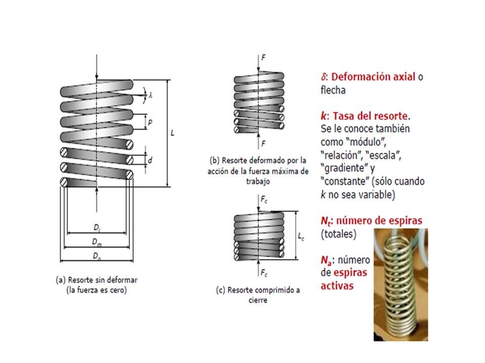 RESORTES