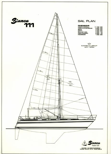 Sail plan