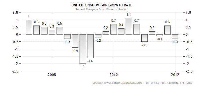 UK+GDP.png