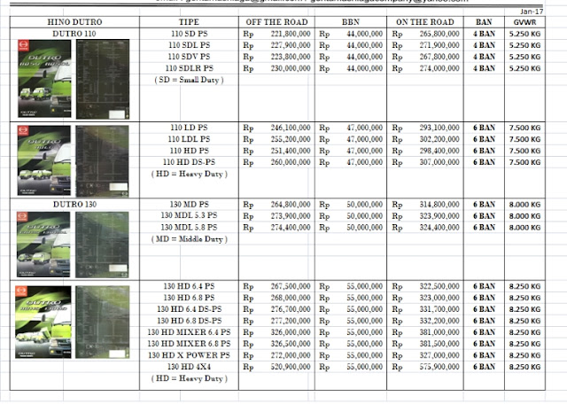 Harga Dump Truck Hino Dutro 130 HD-jakarta timur