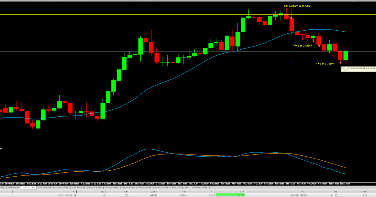 Trader dante swing trading forex and financial futures