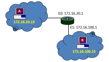 contoh proses routing contoh proses routing sederhana