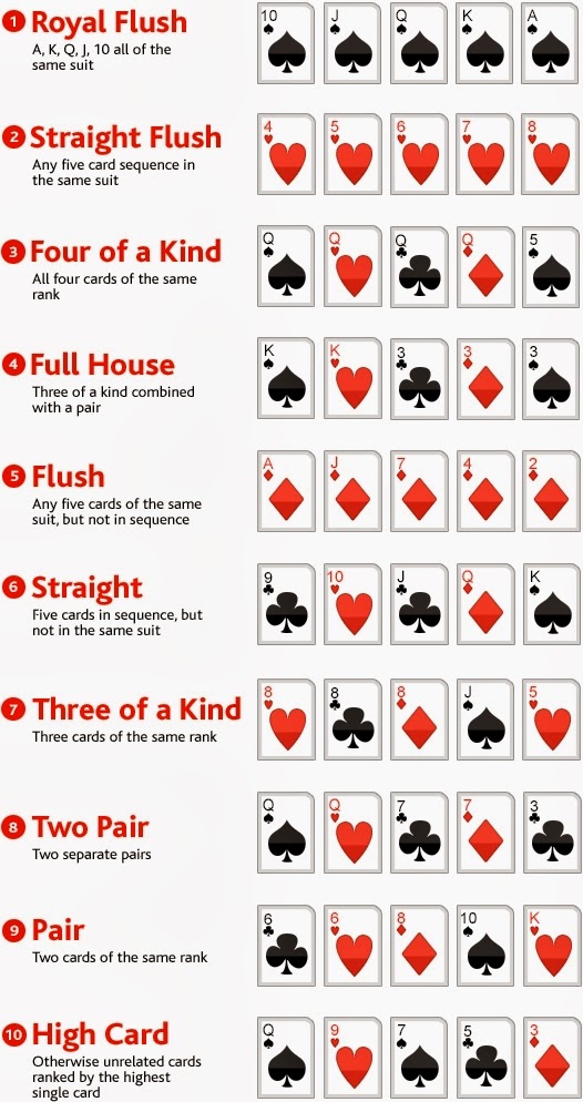 Texas Holdem Poker Hands