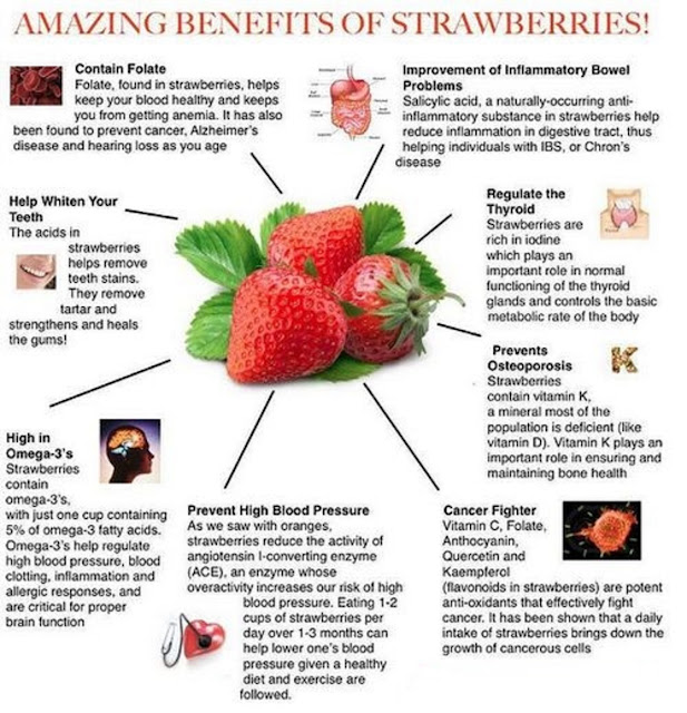 Medical and Health Science Health Benefits of Strawberry!!!