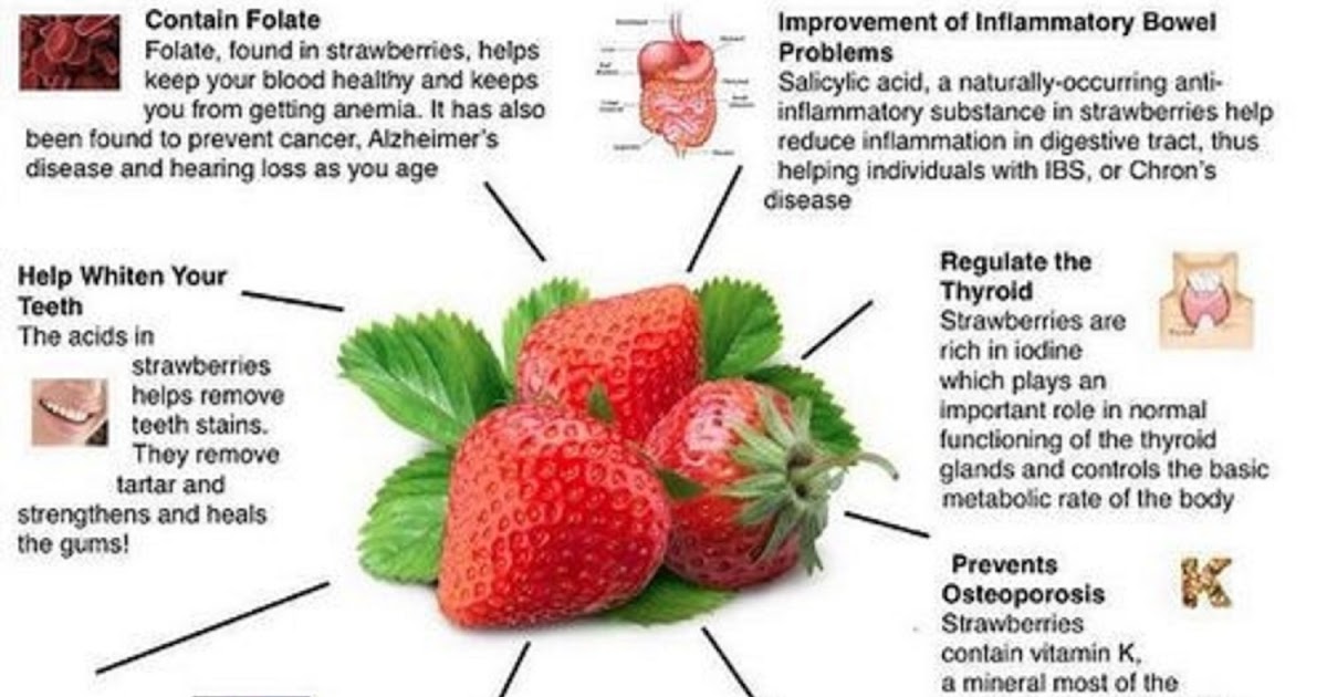 Medical and Health Science Health Benefits of Strawberry!!!