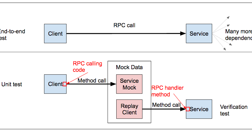 Callback функция js. Callback java. Callback в программировании. Call метод. Callback spring java.