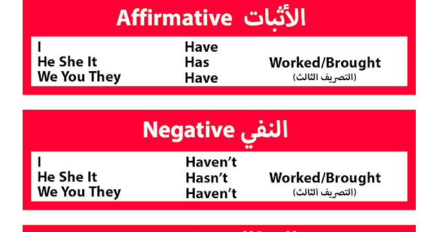 Present Perfect Tense زمن المضارع التام