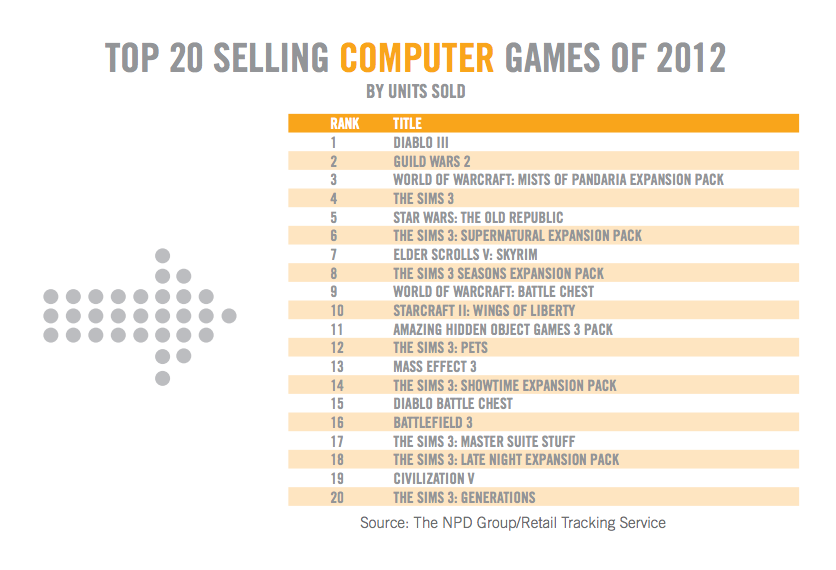 Third Year Context of Practice Entertainment Software Association