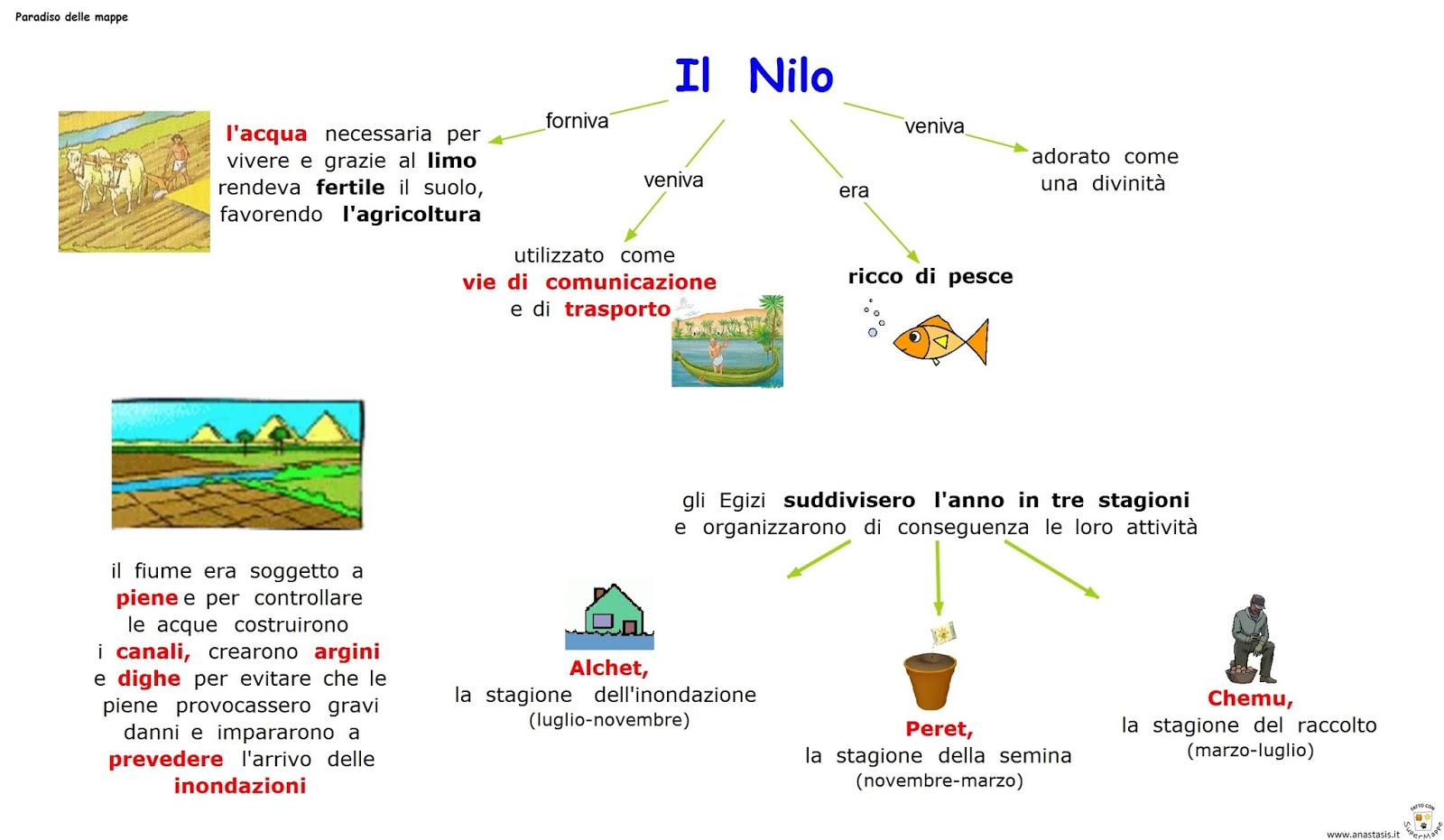 Paradiso delle mappe Gli Egizi Il Nilo Paradiso delle mappe Gli Egizi Il Nilo