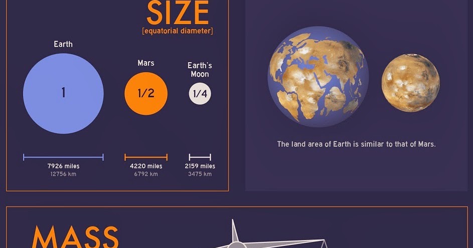 Планеты солнечной системы по порядку меркурий. Порядок планет по массе. Сколько раз есть на планете. Размеры планет солнечной системы. Сколько раз есть на планете.