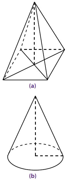Rumus Volume Kerucut dan Contoh Soal Volume Kerucut beserta Jawabannya