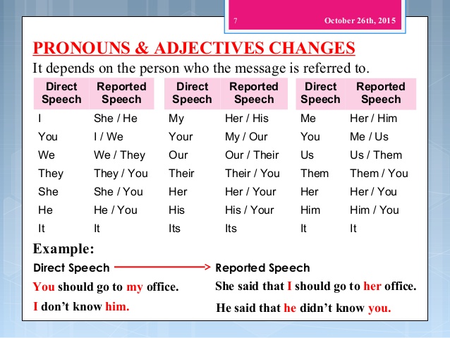 This в косвенной речи. Reported speech правила таблица. Direct indirect speech в английском языке. Reported speech правило. английский язык direct reported speech.