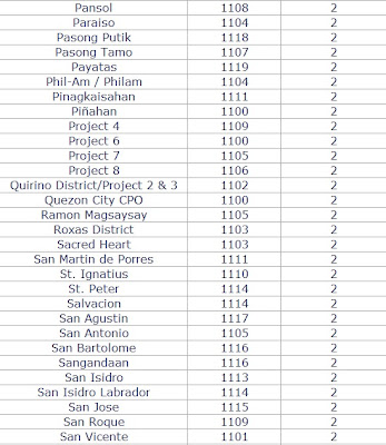 Quezon city zip code bagong silangan Quezon city zip code bagong silangan