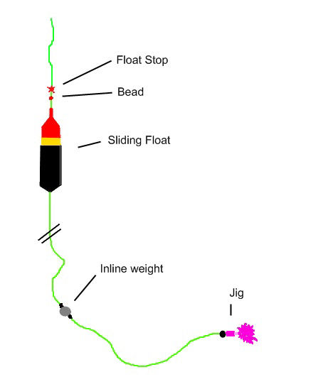 How To Tie A Slip Bobber Bobber Stop Knot How To Use Smart Stop