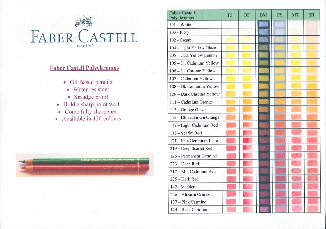 Coloured Pencil Conversion Charts