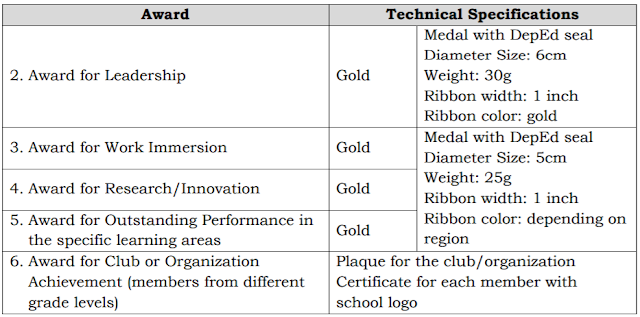 policy-guidelines-on-awards-and-recognition-for-the-k-to-12-basic