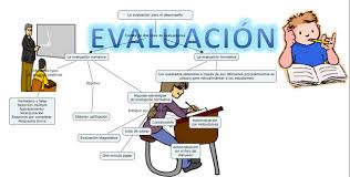 comprendiendo la evaluación educativa