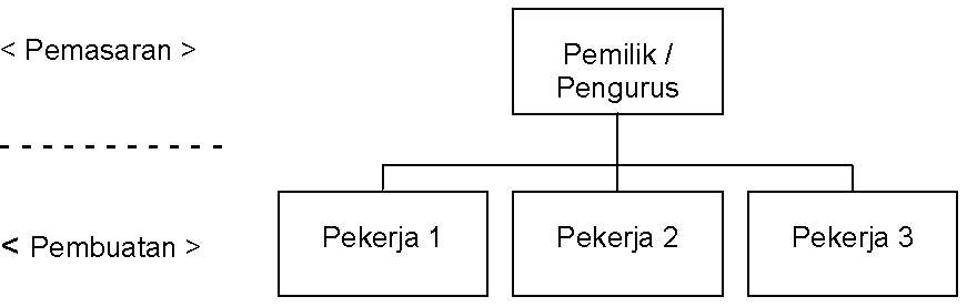 Business Plan Nazri ~ ITE